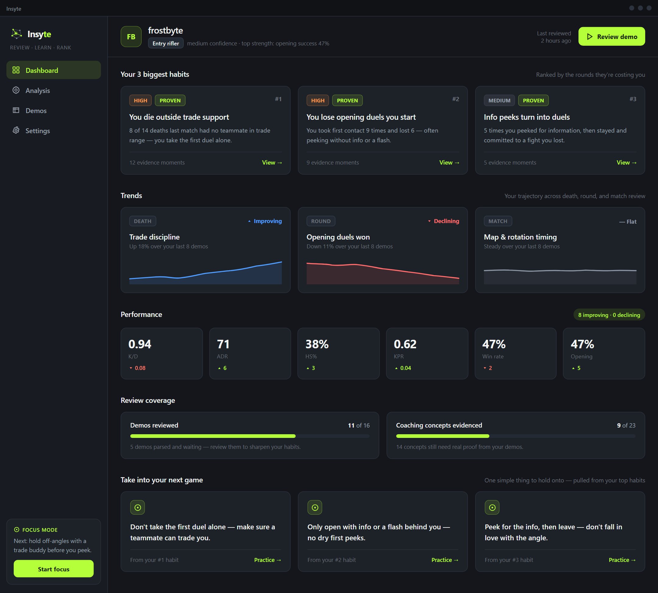 The Insyte dashboard: your top 3 habits, death/round/match trend lines, performance stats, and the practice cards to take into your next game.